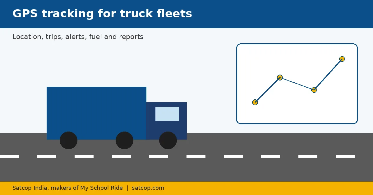 Truck on an Indian highway with a fleet GPS tracking map overlay