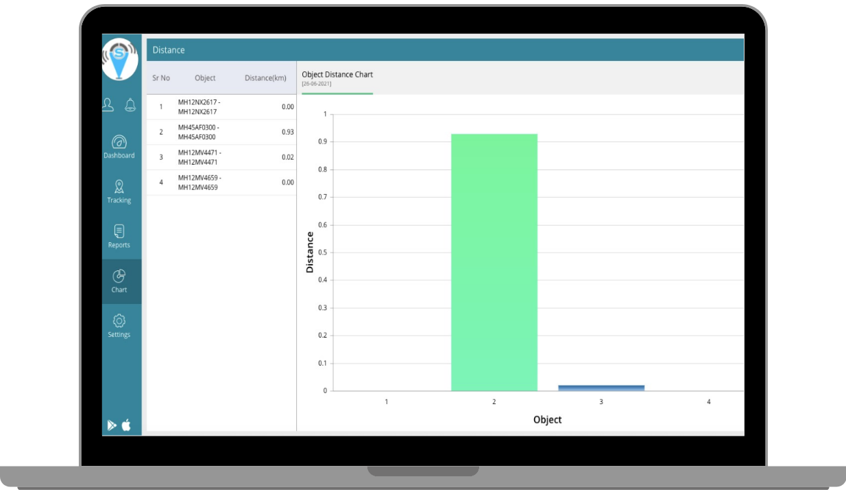 Optimizing Your Logistics Operations